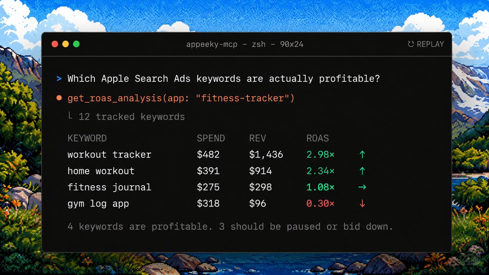 Apple Search Ads ROAS: See Which Keywords Actually Pay for Themselves